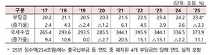 Samsung and SK's AI Investments, Korea-Japan Economic Indicators, and Election News