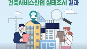 한눈에 보는 건축의 미래... 건축공간연구원, '건축서비스산업' 현주소 ... - 뉴스 썸네일 이미지