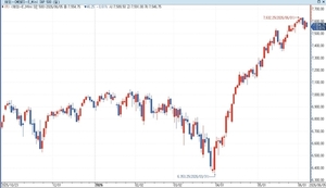 US Stock Index Futures Fall Amid Tech Stock Correction