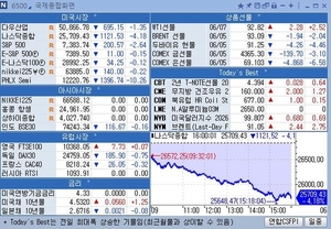 뉴욕 마켓 브리핑