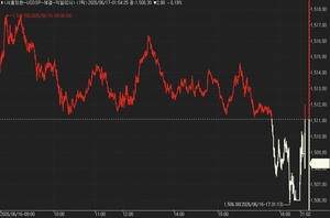 Dollar-Won Exchange Rate Closes Lower on News of Iran Ceasefire Agreement