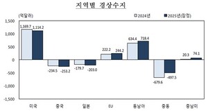 news.einfomax.co.kr