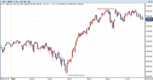 S&P500 선물, 빅테크 실적·FOMC 앞두고 하락…美 국채금리↓