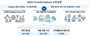 포스코퓨처엠, 전사 인공지능 전환 나서…생산성 30% 증대 목표