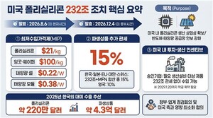 산업부, <b>美</b> '<b>폴리실리콘 관세</b>'에 삼성전자·한화큐셀 등과 대책회의