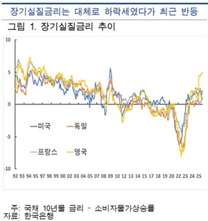 AI가 중립금리에 미치는 영향은…한은 "AI 성과 배분에 달려"