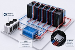 LG CNS, 삼송 데이터센터에 액체냉각 도입…AI 팩토리 선점