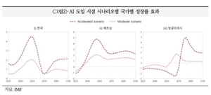 "AI 도입 빠른 韓, 생산국 수혜까지…성장 기회 커진다"