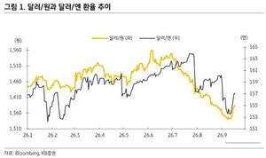 펀더멘털