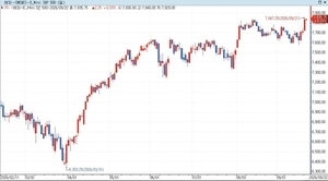 S&P500 선물, AI 랠리 후 상승세 지속