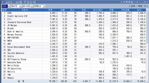 [3분기 리그테이블-KP주관] 선두되찾은 HSBC, 뒤쫓는 CA...치열한 쟁탈전 - 뉴스 썸네일 이미지